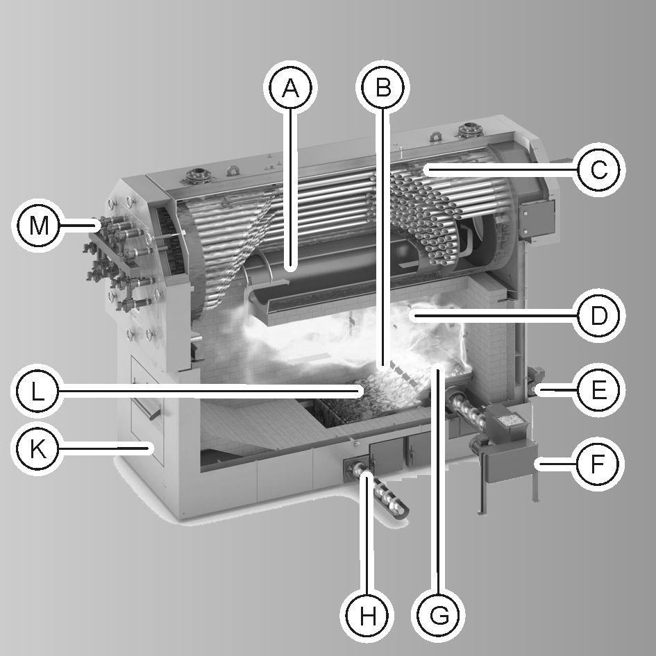 Vitoflex 300-UF 2.1 Termékleírás 2 A háromhuzamú kazán B külső rostély 2.