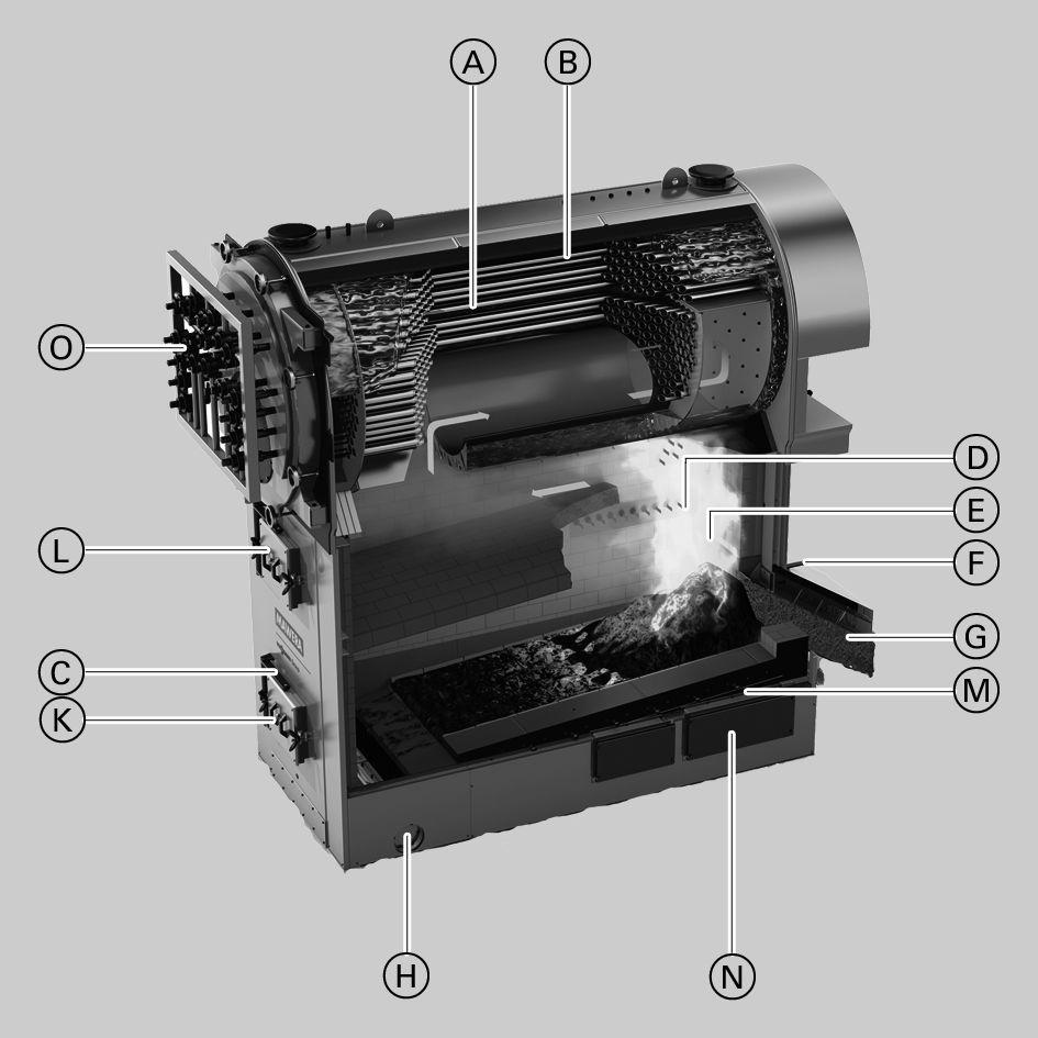 Vitoflex 300-VF 2.1 Termékleírás A háromhuzamú kazán (6,0 bar/0,6 MPa) B Biztonsági hőcserélő C hidraulikusan mozgatott sík tolórostély (két részre osztva a KPF 8.