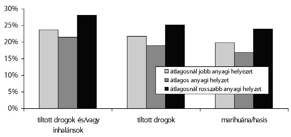 03_Addiktologia.qxd 6/10/2007 8:03 PM Page 385 5. A magyarországi drogfogyasztás társadalmi mintázata korrelációs együttható 3. ábra.
