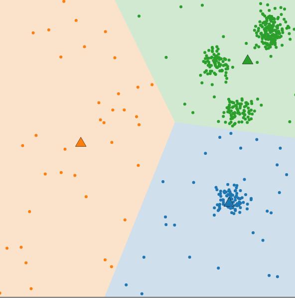 Klaszterezés Hard clustering