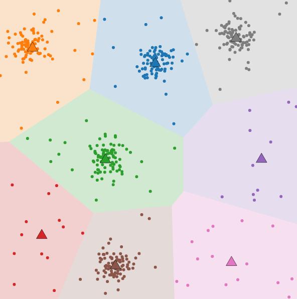Klaszterezés Hard clustering