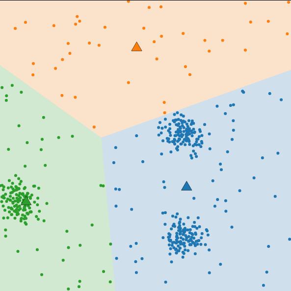 Klaszterezés Hard clustering