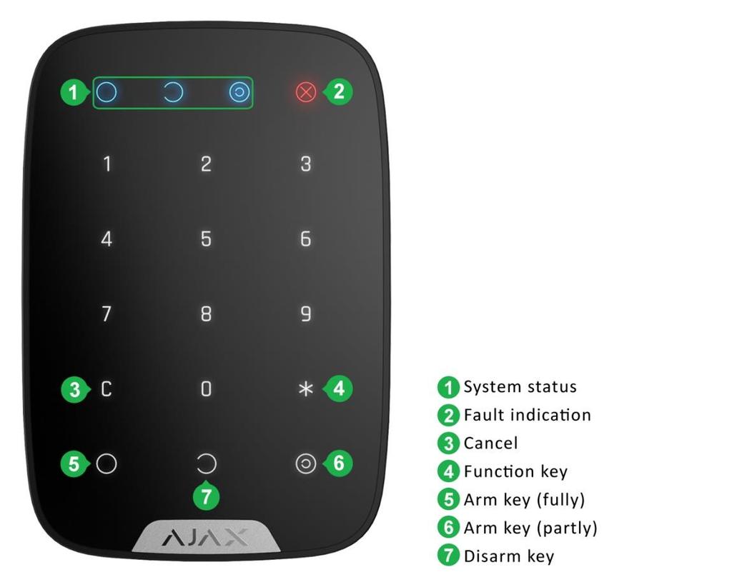 Vezérlés billentyűzettel Az Ajax Keypad lehetővé teszi, hogy egy kód segítségével vezéreljük a rendszert. Ez a kód 4-6 számjegyű lehet. A billentyűzeten beállítható tasztatúra kód és felhasználó kód.