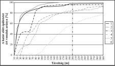 Mindkét esetben 200 méter sugarú környezetben térképezte fel az épületeket, a forgatási szög 2 fokos volt (hogy az ábrákon ne folyjanak nagyon össze a letapogató egyenesek).
