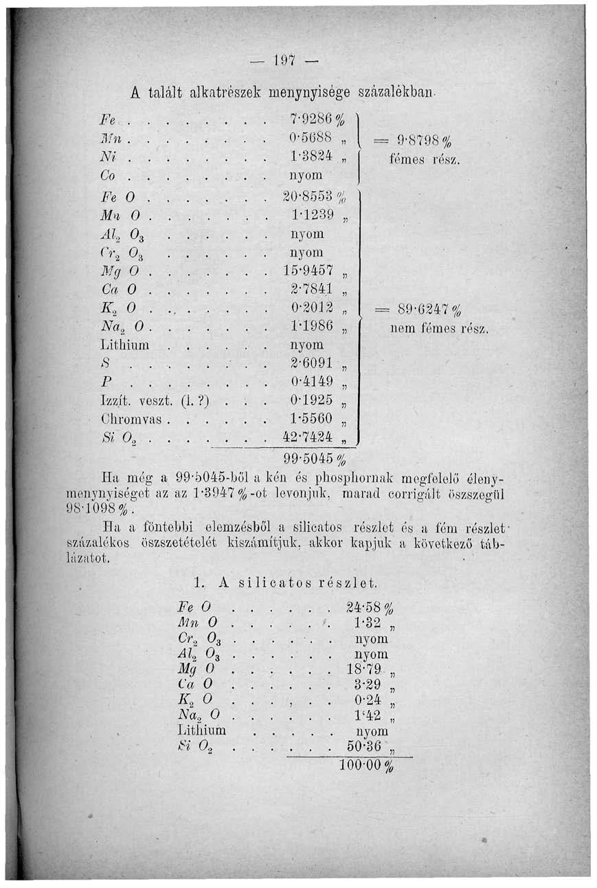 Fe.. Mn. Ni. Co. Fe 0 Mn 0 Al t 0 3 0 2 0. A Mg 0 Ca 0 K 2 0 Na 2 0 Lithium B. P 197 A talált alkatrészek menynyisége százalékban. ;.: I^zít. veszt Chromvas Si 0 o. (!