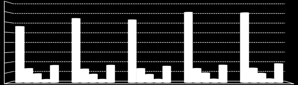 Globális olajmagtermelés alakulása 2013-2017 Globális olajmagtermelés, 2010/2011 2011/2012 2012/2013 2013/2014 2014/2015 2015/2016 2016/2017 2017/2018 Szójabab 264 240 266 281 321 314 351 349