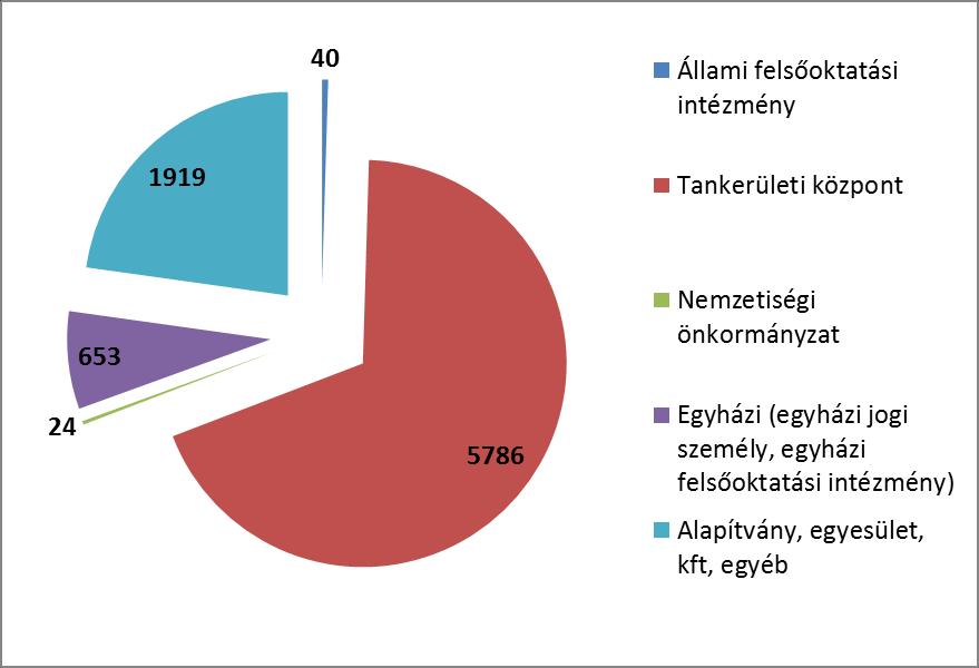 Alapfokú művészeti iskolák