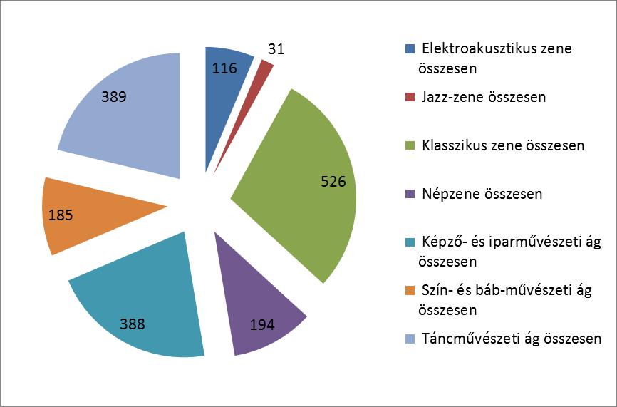 Alapfokú művészeti iskolák