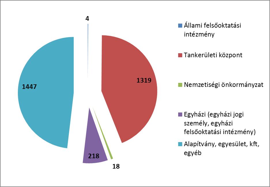 Alapfokú művészeti iskolák