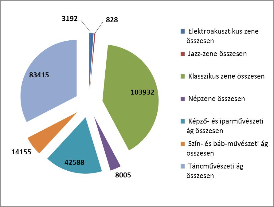 Alapfokú művészeti iskolák