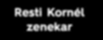 00 LABDARUGÓ KUPA a Serleg utcai műfüves pályán 09:00-11:30 JÁTSZÓHÁZ a Hermann Ottó téren. Esőhelyszín: Természet Háza udvara. 14:00-16:00 NÉPMESÉS ÓRÁK a Hankovszky ligetben.
