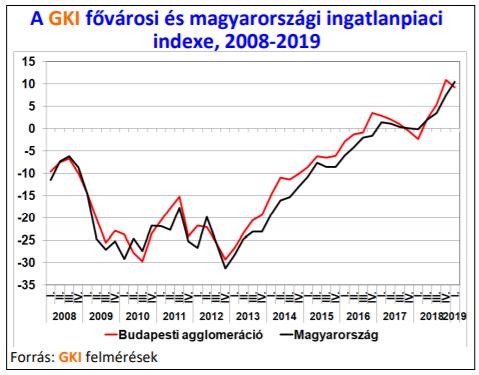8. KÖZELMÚLTBELI TRENDEK A WING CSOPORT PIACAIN A legutóbbi ellenőrzött pénzügyi beszámoló közzététele óta nem következtek be a Kibocsátó kilátásai szempontjából jelentős hátrányos változások. 8.