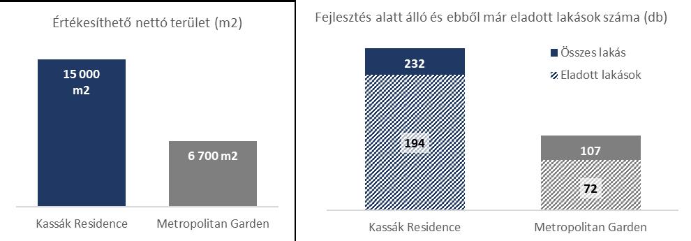 5.4.3 Fejlesztési portfólió Ecotrans Ingatlan Kft. Székhely: 1095 Budapest, Máriássy u. 7. Tulajdonos: Ecoserwing Kft. aminek 100%-os tulajdonosa a Wing Zrt.