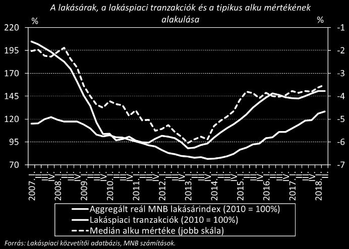 A fogyasztás dinamikája továbbra is mérsékeltebb a lakossági reáljövedelmek bővülési üteménél, ami