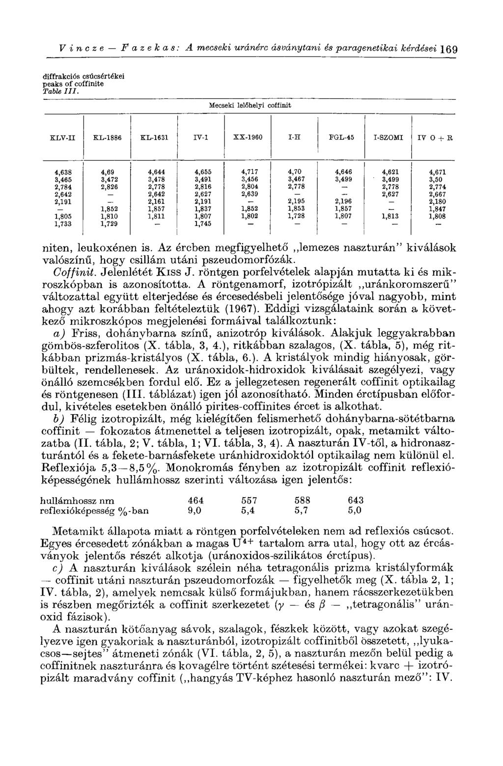 Vincze Fazekas: A mecseki uránérc ásványtani és paragenetikai kérdései 169 diffrakciós csúcsértékei peaks of coffinite Table III.