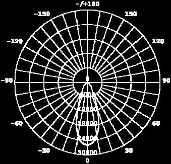 M16B Modul