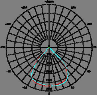 Beam Angle