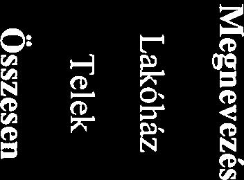 A lakóház hőtechnikai besorolása alacsony (hőszigetelés nélküli vályogfal, elavult nyílászárók).