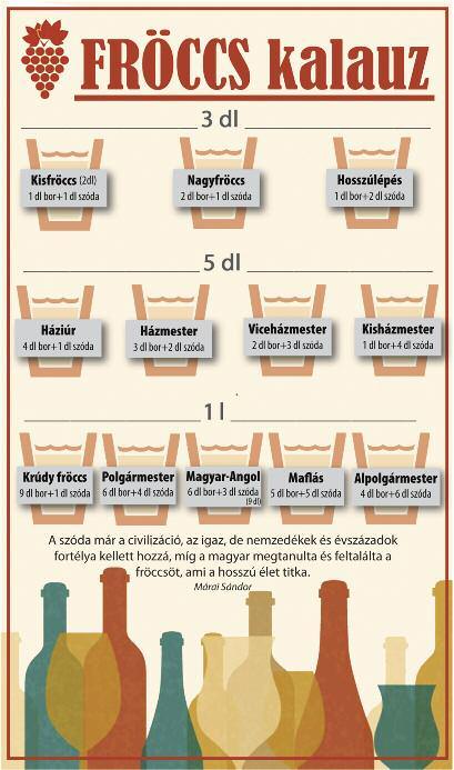 14 Fröccsöt is csak jó borból! szódával jó lesz - halljuk néha ezt a kifejezést, ha egy bor tisztán nem üti meg a szintet. pedig mennyire nem igaz!