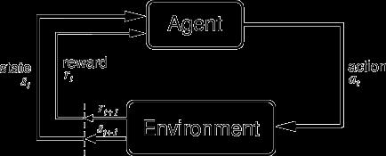 Az ágens-környezet modell Ágens: a