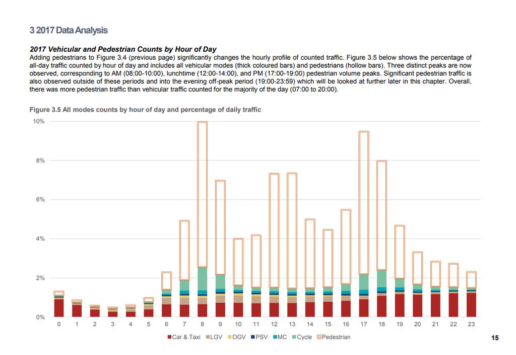 Ipar 4.0 a közlekedésben kiindulás City of London, Strategic Transportation Department of the Built Environment (2018) Traffic in the City 2018. http://democracy.cityoflondon.gov.