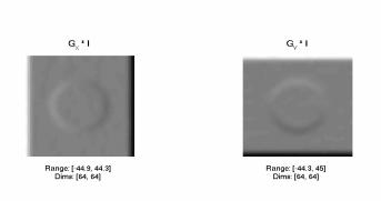 Image Gradient The convolution of the image with derivative filters in the x