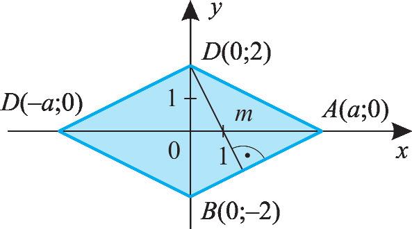 0 Az egyenes egyenletei 7 A(6 6) illeszkedik az x - y - egyenletû egyenesre A-t -ra tükrözve: C( ) DB 9 AC, BD egyenlete: x + y 8 AB + BD B B( ) B-t -ra tükrözve: D( ) 7 AC egyenlete: x - y - BD