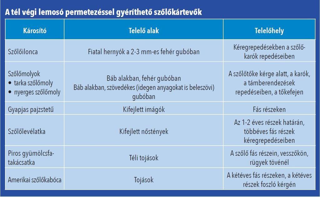 Rügyfakadás előtti teendők Nyugalmi állapotban növényvédelmi szempontból fontos feladatunk a metszés során levágott, károsítókkal fertőzött, károsodott növényi részek azonnali összeszedése és