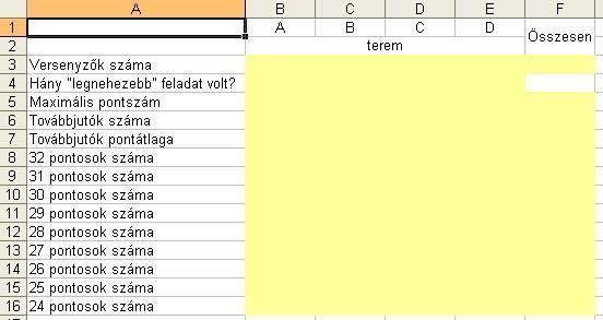 A munkalapok 2. és 3. sorában (a H oszloptól kezdve) szereplő képletek 50 versenyzőre készülnek, viszont csak ténylegesen létező versenyzők esetén jeleznek értéket 3.