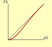 a = P1 P2, b =P1 P3, c = P1 P4 szereposztással (a jel helyett egybeírást alkalmazva): E = P1 P2 P1 P3 P1 P4 = a b c = a + b + c ab ac bc + abc = P1P2 + P1P3 + P1P4 (P1P2 P1P3 + P1P2P1P4 + P1P3P1P4) +