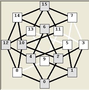 6. ábra. A céltartomány diagramja (fehér cellák) (Szerk.