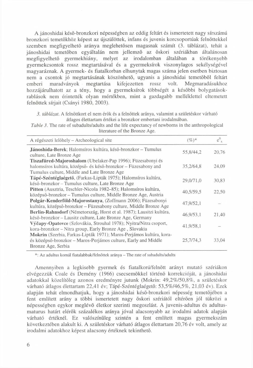 A jánoshidai késő-bronzkori népességben az eddig feltárt és ismertetett nagy sírszámú bronzkori temetőkhöz képest az újszülöttek, infans és juvenis korcsoportúak felnőttekkel szemben megfigyelhető