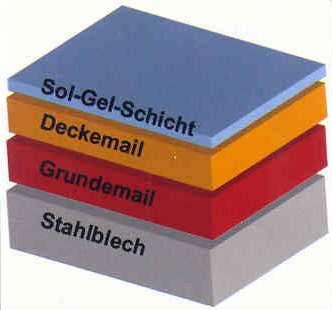 5. ábra Zománcozott acéllemez szól-gél bevonatának sémája 6.