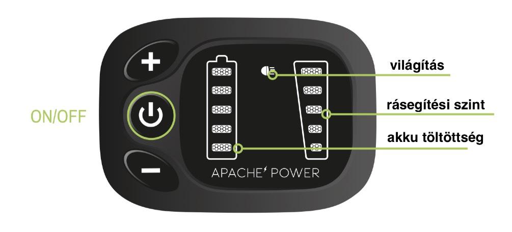 Kijelző Apache LED panel v2 A panel részeit a fenti ábra ismerteti. Ezen a kijelzőn tényleges kijelző rész nincs, vizuális visszajelzést egyedül piros led-ek adnak számunkra.