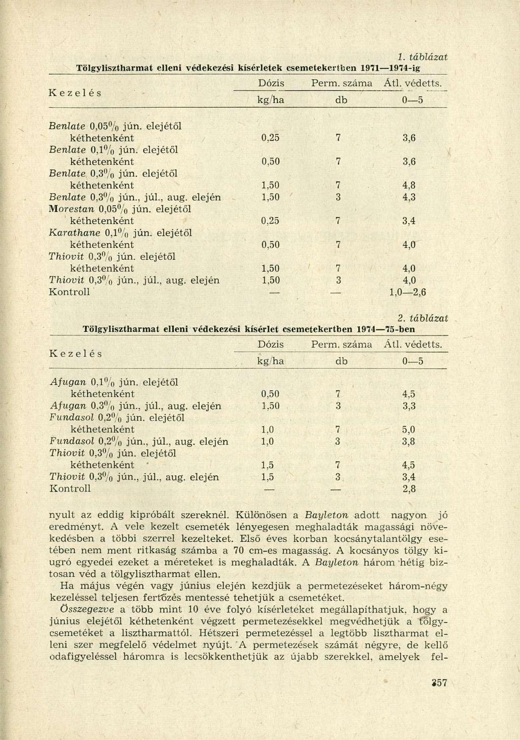 1. táblázat Tölgylisztharmat elleni védekezési kísérletek csemetekertben 1911 1974-ig Dózis Perm. száma Átl. védetts. Kezelés ; r ~ '~ ^ kg/ha db 0 5 Benlate 0,05% jún.