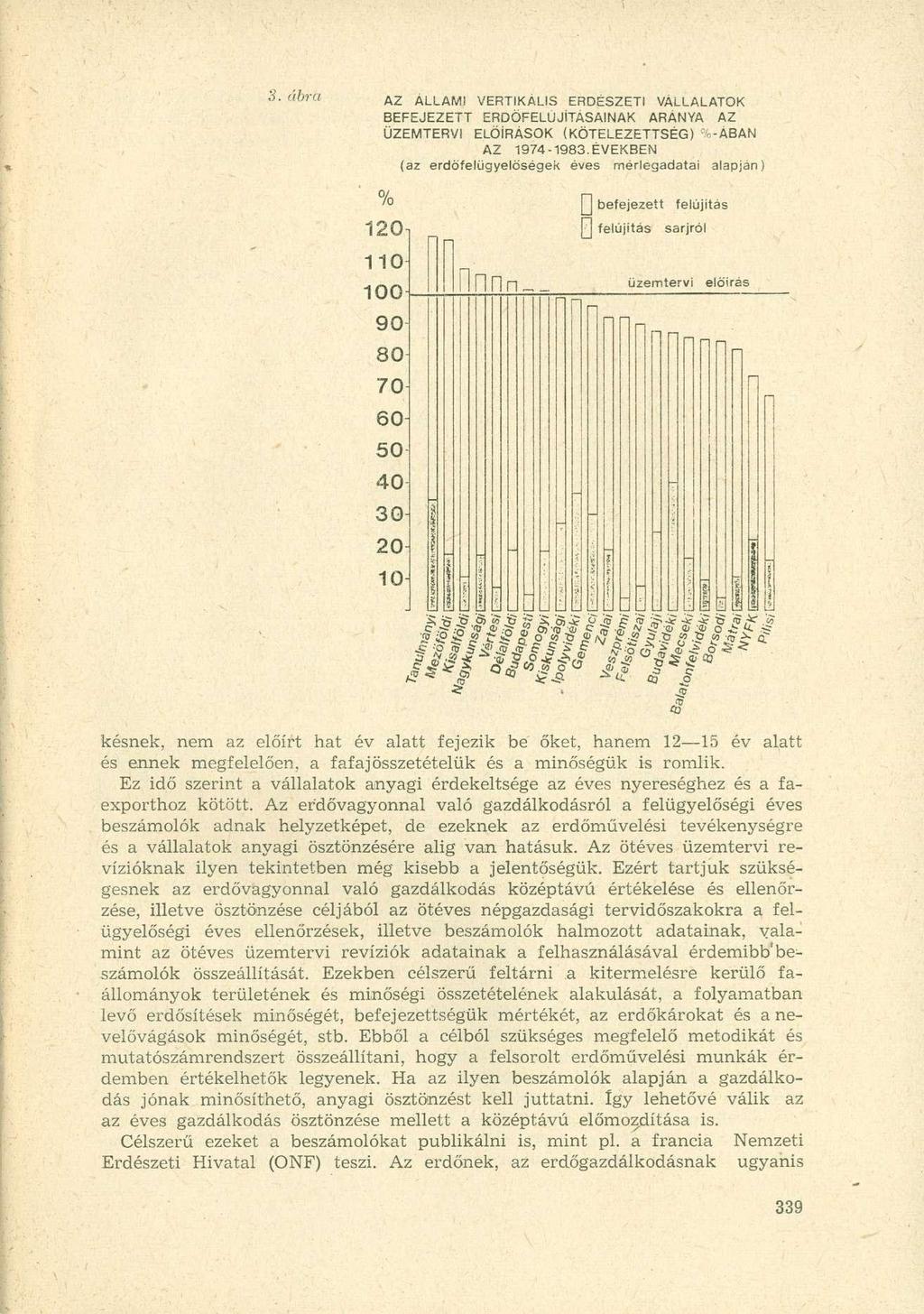 3. ábra AZ ÁLLAMI VERTIKÁLIS ERDÉSZETI VÁLLALATOK BEFEJEZETT ERDŐFELÚJÍTÁSAINAK ARÁNYA AZ ÜZEMTERVI ELŐÍRÁSOK (KÖTELEZETTSÉG) %-ÁBAN AZ 1974-1983.