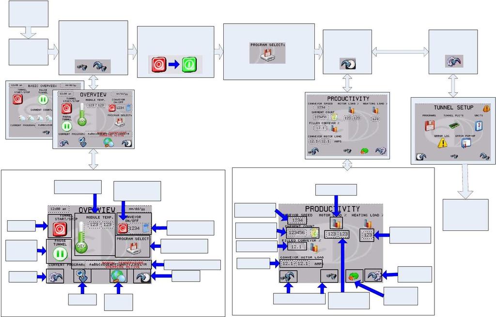 Kezdje itt CFS 2100 Colmac PLC Alapműveletek folyamatábra Hálózati Be/Ki kapcsolás Minden egységre Várjunk az indító Tartsa nyomva 2 sec a Control panel START gombot.