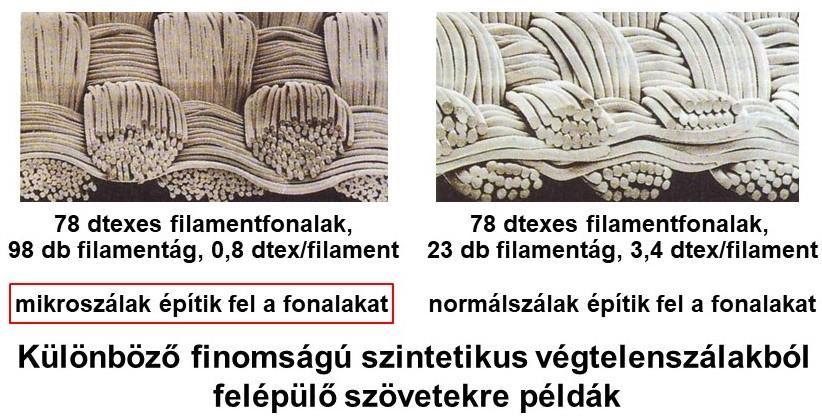 Miyoshi Okamoto (Toray Industries) fejlesztette ki. A mikro szálas szintetikus végtelenszálak 1 decitexnél finomabbak (10.