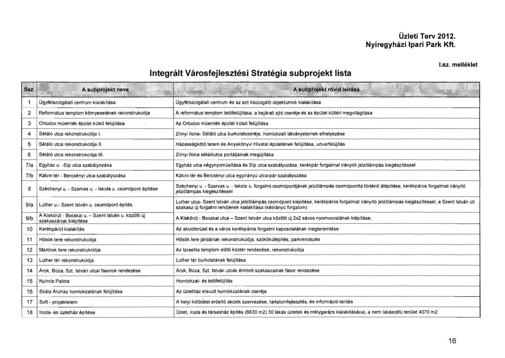 Integrált Városfejleszt