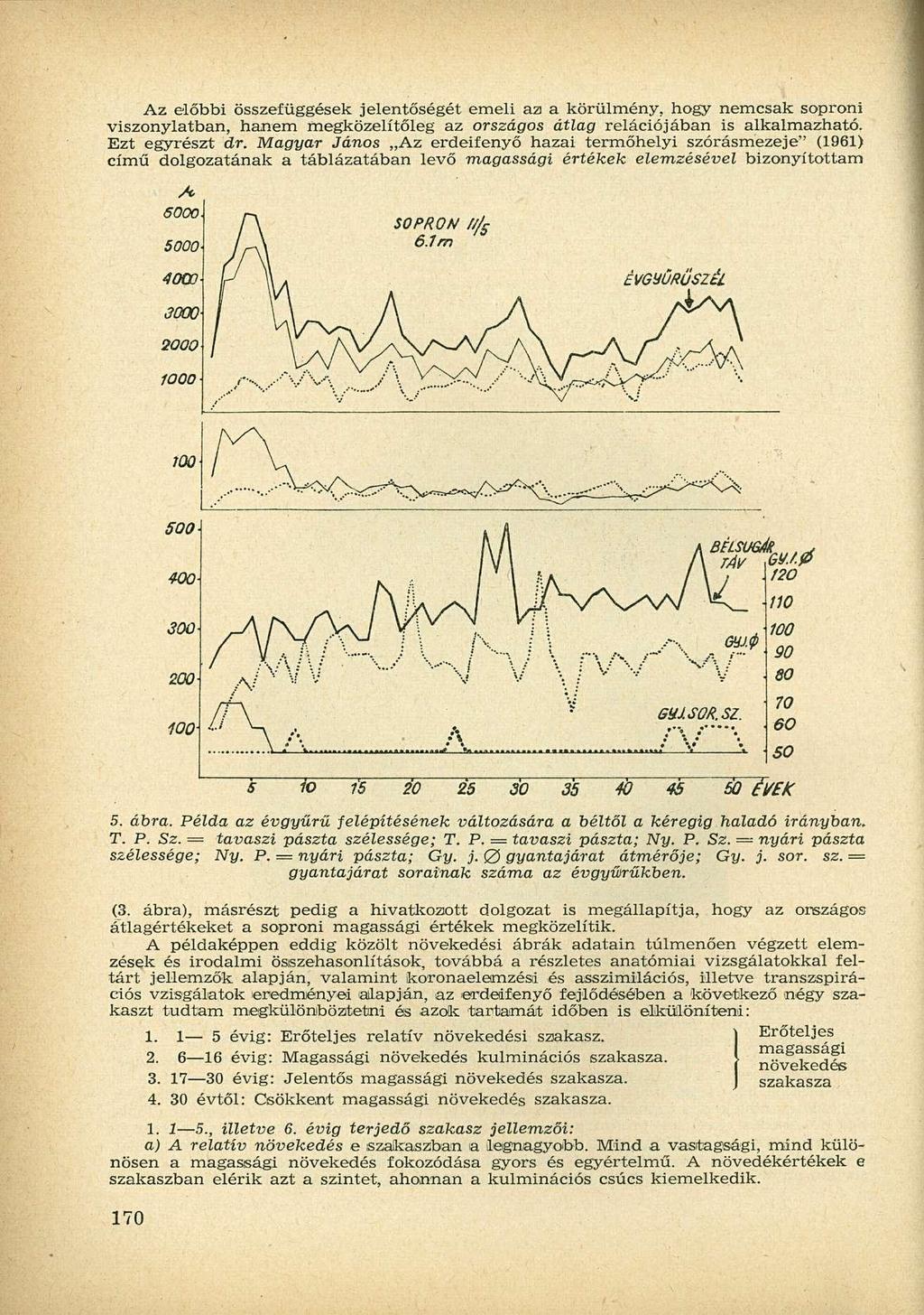 Az előbbi összefüggések jelentőségét emeli az a körülmény, hogy nemcsak soproni viszonylatban, hanem megközelítőleg az országos átlag relációjában is alkalmazható. Ezt egyrészt dr.