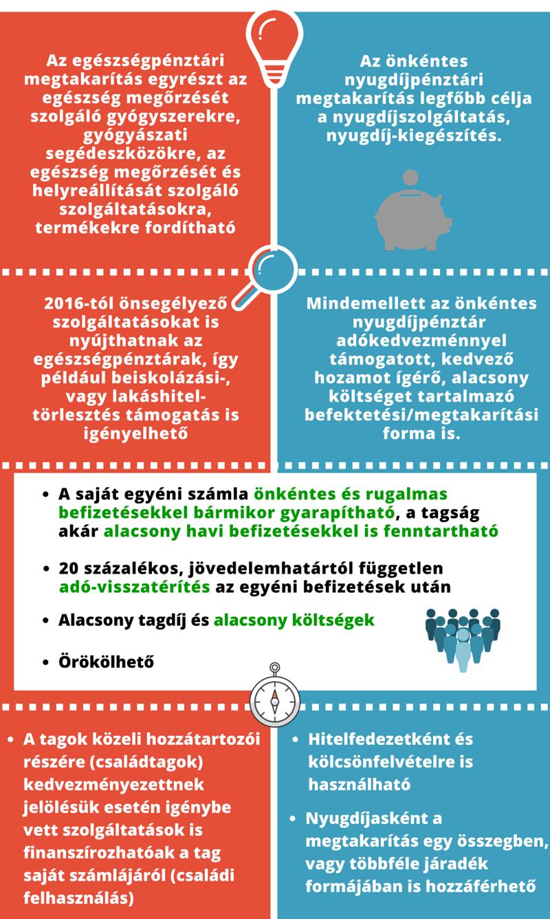 EGÉSZSÉG- ÉS NYUGDÍJPÉNZTÁRI MEGOLDÁSOK AZ ÖNGONDOSKODÁSÉRT A PÉNZTÁRSZÖVETSÉGRŐL A Pénztárszövetség elsődleges célja, hogy előmozdítsa a pénztárpiac fejlődését, képviselje a Szövetség és tagjainak
