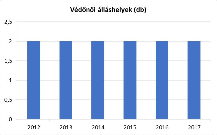b) gyermekorvosi ellátás jellemzői (pl.