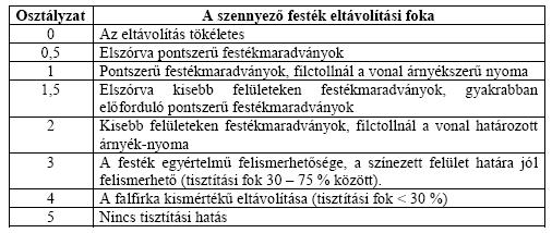 A hatásosság vizsgálata 2.