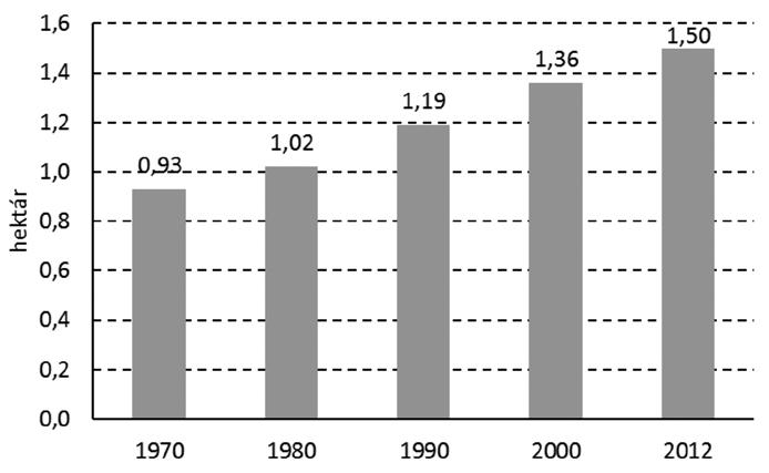 540 gazdálkodás 60. évfolyam 6. szám, 2016 (532 547) Koreai Köztársaság világviszonylatban is kiemelkedő dinamikus gazdasági fejlődését, eredményeit az ipari és szolgáltató ágazatoknak köszönheti.