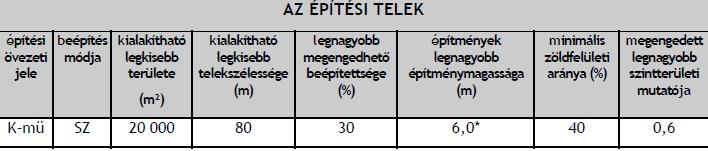 szabályozott építési övezet, mely elsősorban a nagyüzemi állattartást szolgáló állattartó majorok, valamint egyéb jelentős környezeti hatással járó mezőgazdasági üzemi létesítmények elhelyezésére