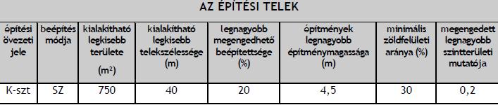 /2/ Különleges terület - mezőgazdasági üzemi területen önálló épületként elhelyezhető: a) nagyüzemi állattartó épület és kiszolgáló épületei; b) egyéb mezőgazdasági üzemi létesítmények; c) egyéb