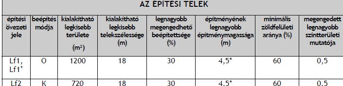 /3/ A szennyvíztisztító körül, a szabályozási terven jelölt védőtávolságon belül lakóépület csak az illetékes hatóságok hozzájárulásával helyezhető el.