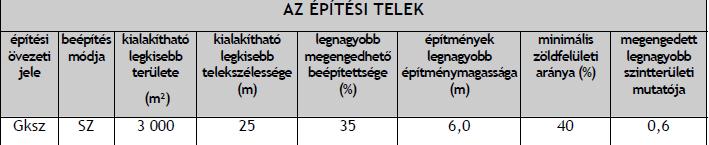 SZ szabadonálló beépítés /6/ Az építési övezet építési telkei belterületen teljes közművesítettség esetén építhetők be az 5. /8-11/ bekezdések figyelembevételével.