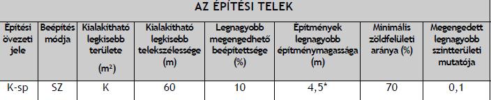/9/ A Gksz jelű övezetben a minimális zöldfelületi mértéken belül, a telekhatárok mentén, amennyiben a beépítés lehetővé teszi, legalább 5-10 m-es sávban többszintű növényzet (gyep-,fa- és