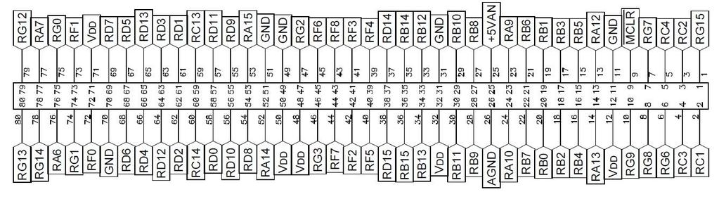 30. ábra: dspicdem kártya kétsoros csatlakozó kiosztása 4.1. Tápellátás A demó panel saját tápstabilizátor áramkörrel rendelkezik.
